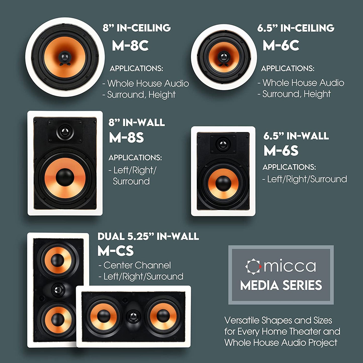 M-6S 6.5 Inch 2-Way In-Wall Speaker for Home Theater, Whole House Audio, Indoor or Covered Outdoor Areas, 6.5" Poly Woofer, 1" Pivoting Silk Tweeter, White, Paintable, Each