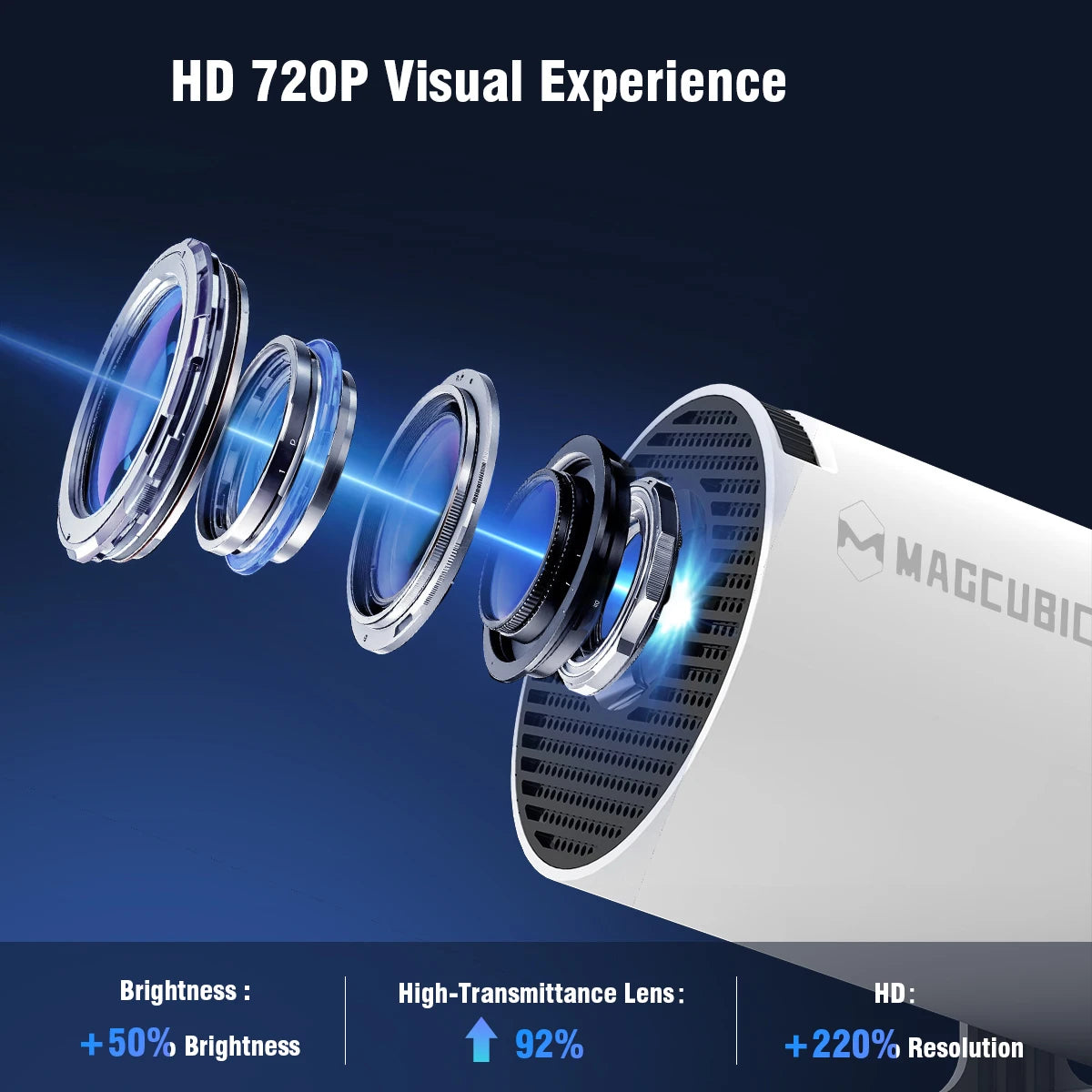 Projector HY300 PRO 8K Android 14 Dual Wifi6 290ANSI Allwinner H726 BT5.4 1080P 1280*720P Home Cinema Outdoor Projetor